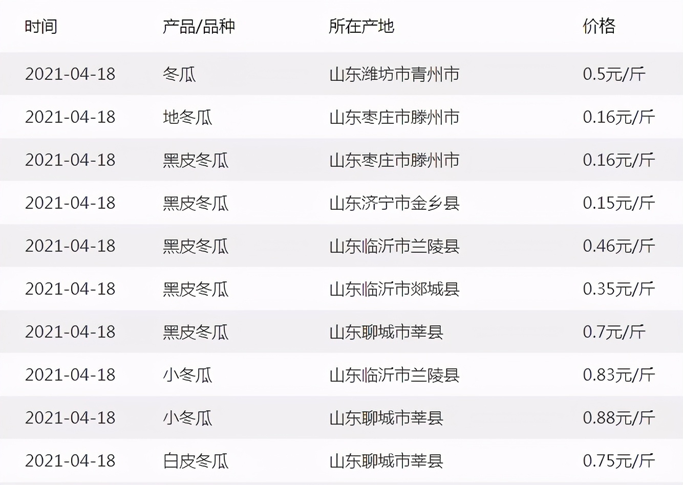 這個(gè)品種太優(yōu)秀了！耐儲(chǔ)耐運(yùn)，適合大面積種植，菜農(nóng)瓜販都喜歡